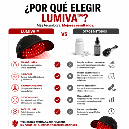 LUMIVA